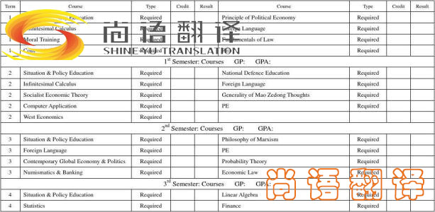 留學成績單翻譯-尚語翻譯